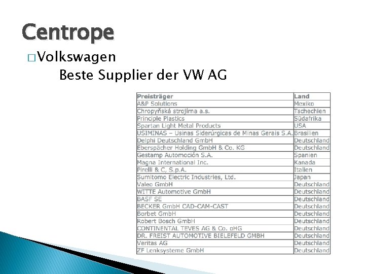 Centrope � Volkswagen Beste Supplier der VW AG 