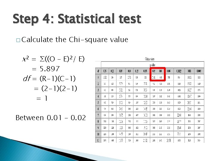 Step 4: Statistical test � Calculate the Chi-square value x 2 = ∑((O –