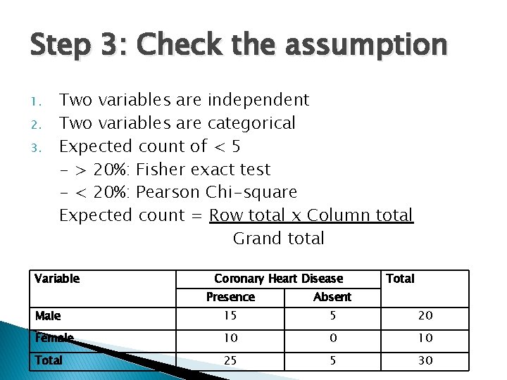 Step 3: Check the assumption 1. 2. 3. Two variables are independent Two variables