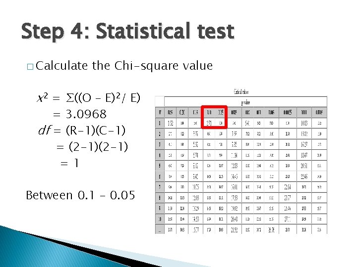 Step 4: Statistical test � Calculate the Chi-square value x 2 = ∑((O –