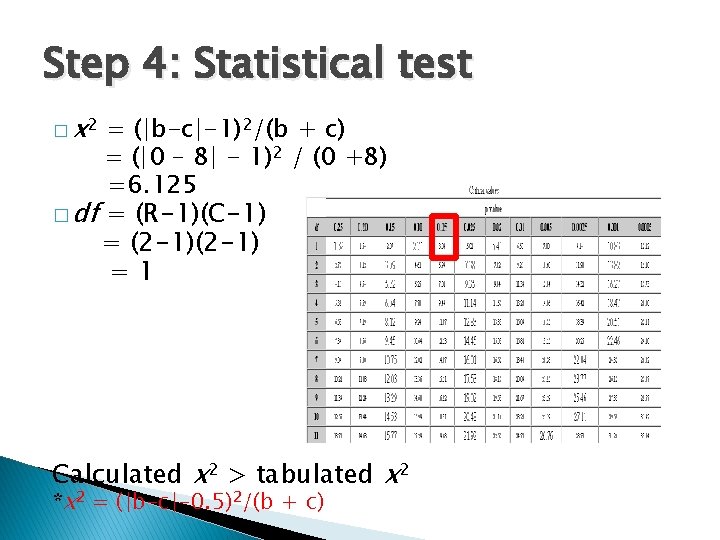 Step 4: Statistical test � x 2 = (|b-c|-1)2/(b + c) = (|0 –