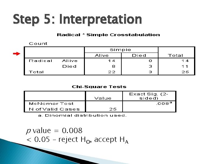 Step 5: Interpretation p value = 0. 008 < 0. 05 – reject HO,