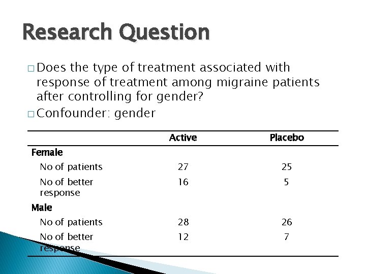 Research Question � Does the type of treatment associated with response of treatment among