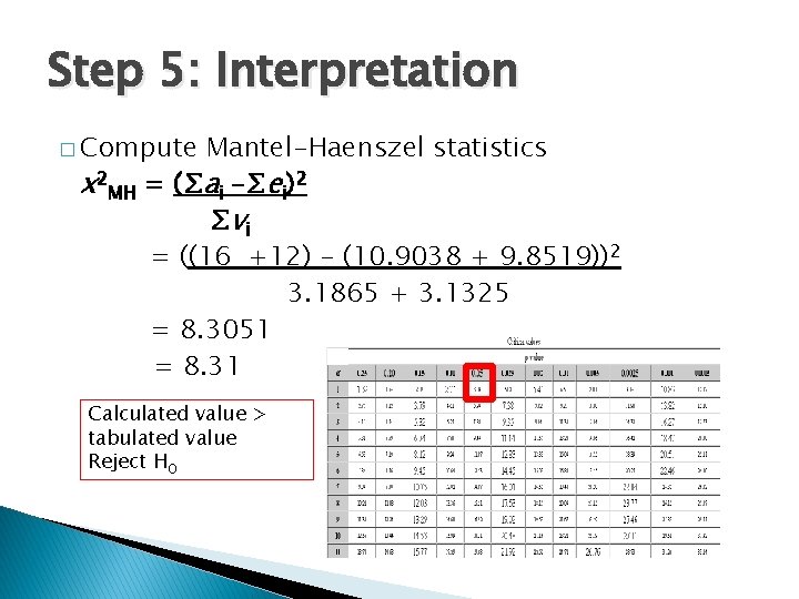 Step 5: Interpretation � Compute x 2 MH Mantel-Haenszel statistics = (∑ai –∑ei)2 ∑