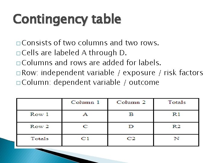 Contingency table � Consists of two columns and two rows. � Cells are labeled