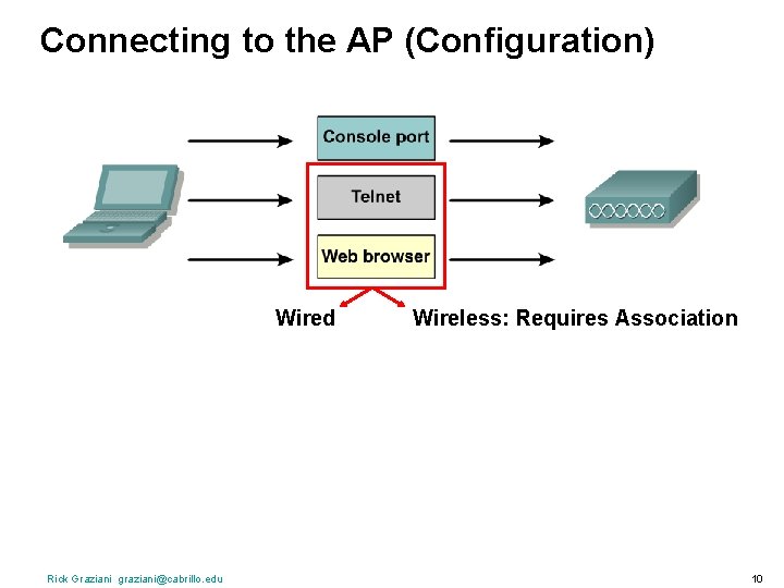 Connecting to the AP (Configuration) Wired Rick Graziani graziani@cabrillo. edu Wireless: Requires Association 10