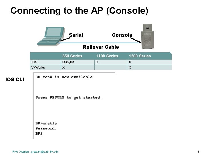 Connecting to the AP (Console) Serial Console Rollover Cable IOS CLI Rick Graziani graziani@cabrillo.