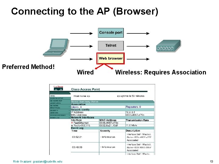 Connecting to the AP (Browser) Preferred Method! Rick Graziani graziani@cabrillo. edu Wired Wireless: Requires