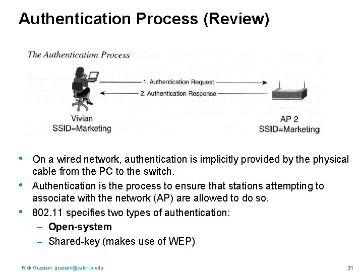 Authentication Process (Review) • • • On a wired network, authentication is implicitly provided