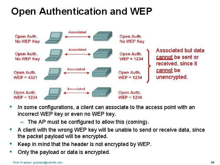 Open Authentication and WEP Associated but data cannot be sent or received, since it