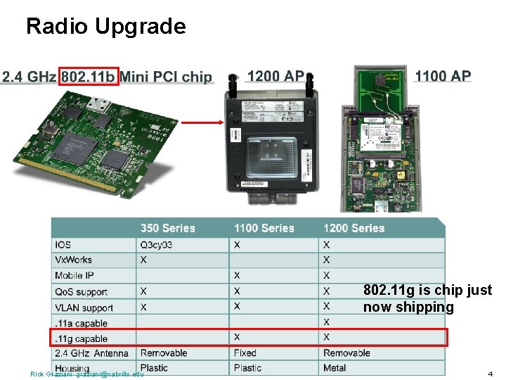 Radio Upgrade 802. 11 g is chip just now shipping Rick Graziani graziani@cabrillo. edu