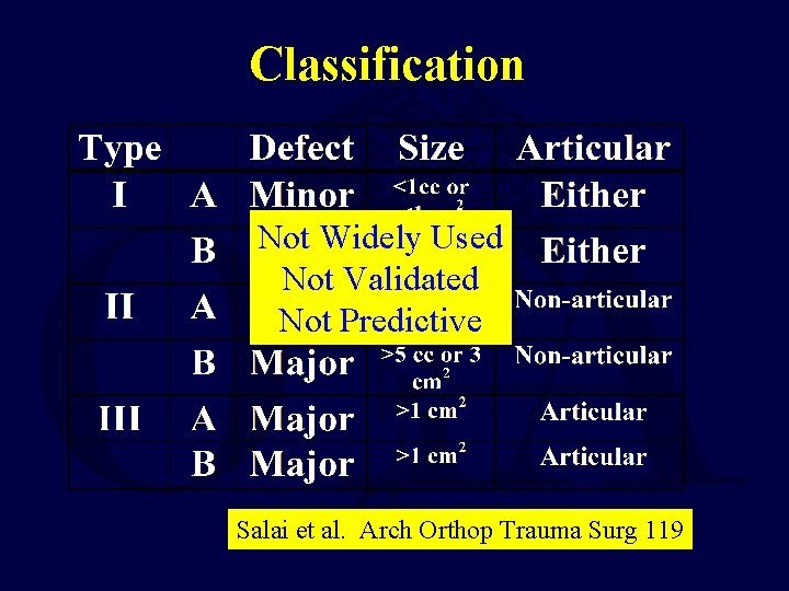 Classification Not Widely Used Not Validated Not Predictive Salai et al. Arch Orthop Trauma