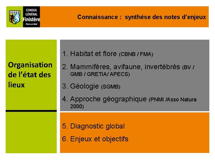 Connaissance : synthèse des notes d’enjeux 1. Habitat et flore (CBNB / FMA) Organisation