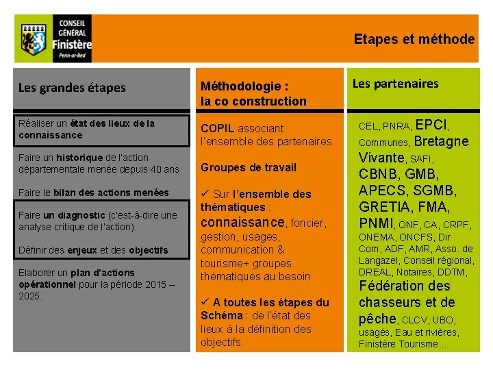 Etapes et méthode Les grandes étapes Méthodologie : la co construction Réaliser un état