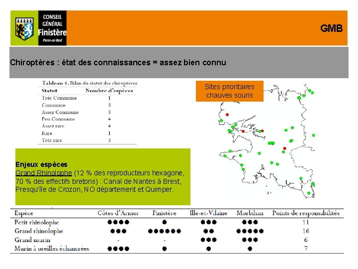 GMB Chiroptères : état des connaissances = assez bien connu Sites prioritaires chauves souris