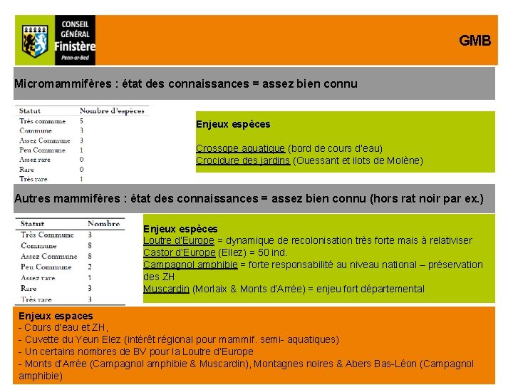 GMB Micromammifères : état des connaissances = assez bien connu Enjeux espèces Crossope aquatique