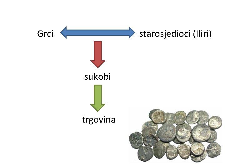 Grci starosjedioci (Iliri) sukobi trgovina 