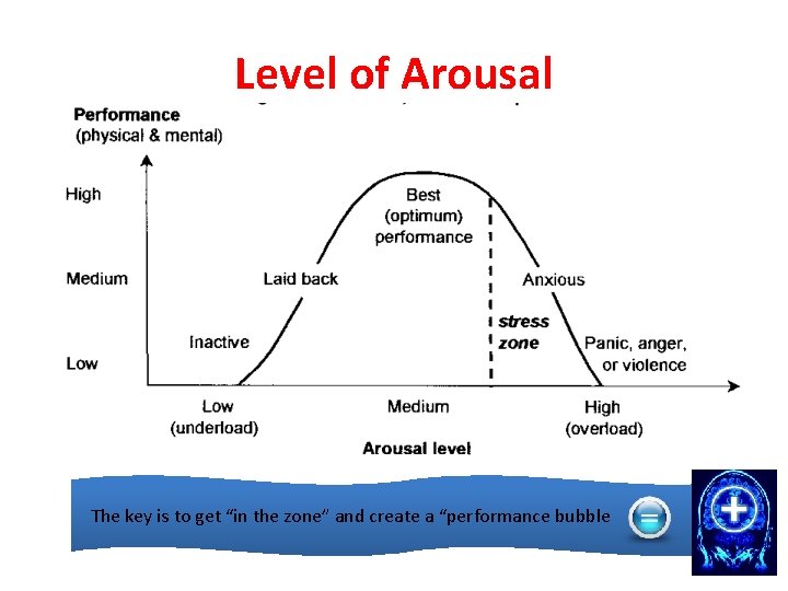 Level of Arousal The key is to get “in the zone” and create a