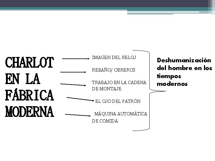 CHARLOT EN LA FÁBRICA MODERNA IMAGEN DEL RELOJ REBAÑO/ OBREROS TRABAJO EN LA CADENA