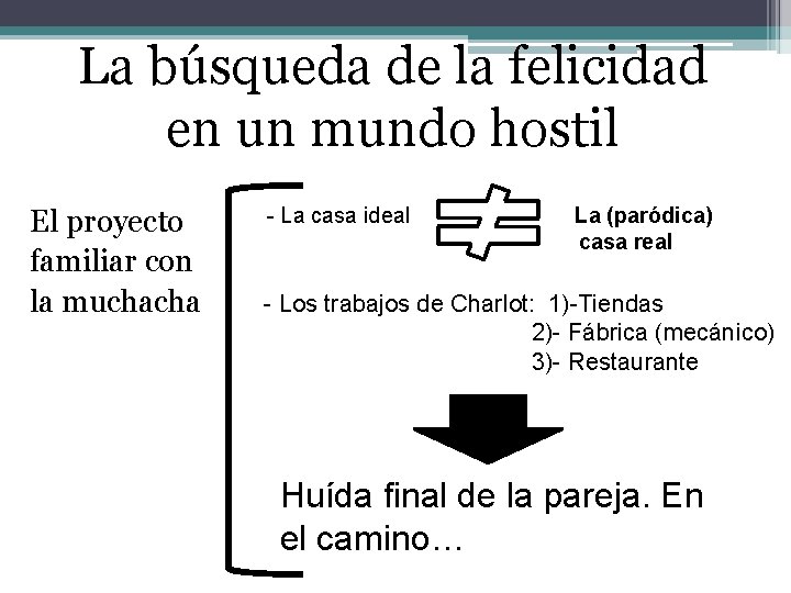 La búsqueda de la felicidad en un mundo hostil El proyecto familiar con la