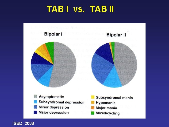 TAB I vs. TAB II ISBD, 2008 