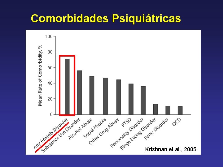 Comorbidades Psiquiátricas Krishnan et al. , 2005 