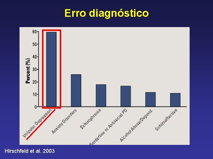 Erro diagnóstico Hirschfeld et al. 2003 