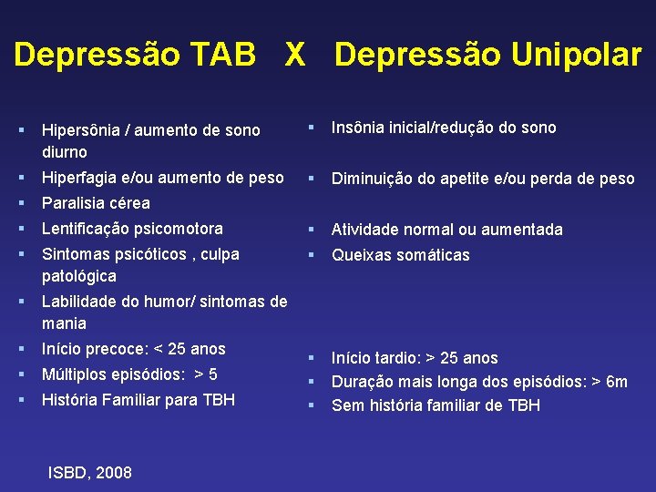 Depressão TAB X Depressão Unipolar § Hipersônia / aumento de sono diurno § Insônia