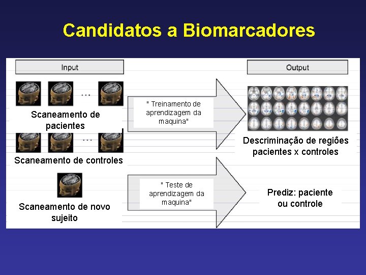 Candidatos a Biomarcadores Scaneamento de pacientes " Treinamento de aprendizagem da maquina" Descriminação de