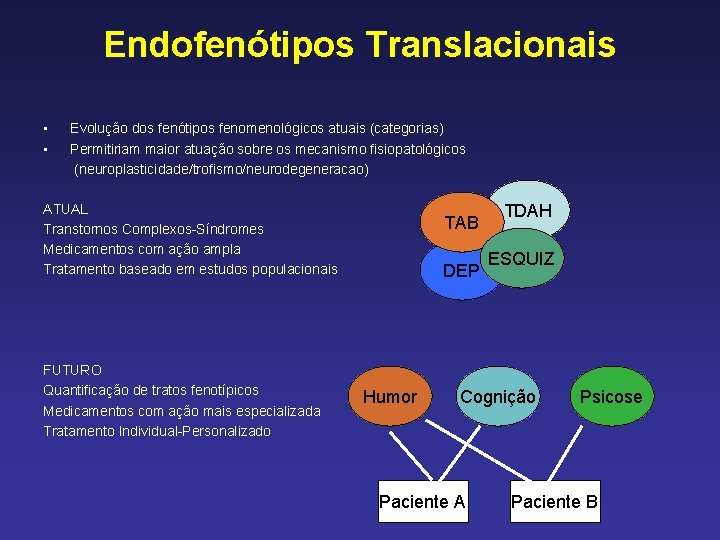Endofenótipos Translacionais • Evolução dos fenótipos fenomenológicos atuais (categorias) • Permitiriam maior atuação sobre