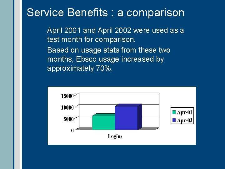 Service Benefits : a comparison April 2001 and April 2002 were used as a