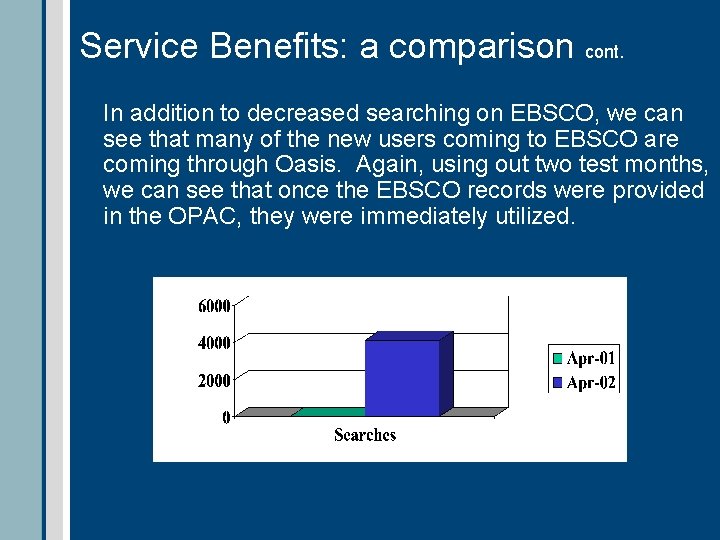 Service Benefits: a comparison cont. In addition to decreased searching on EBSCO, we can