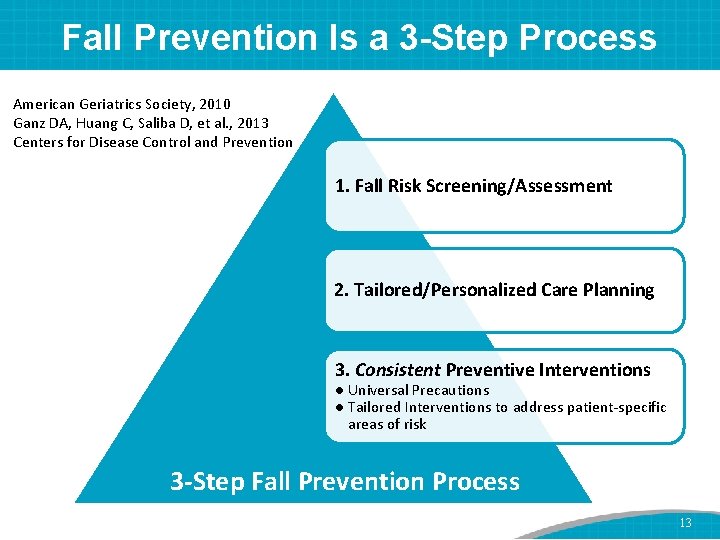 Fall Prevention Is a 3 -Step Process American Geriatrics Society, 2010 Ganz DA, Huang