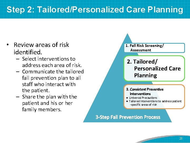 Step 2: Tailored/Personalized Care Planning • Review areas of risk identified. – Select interventions