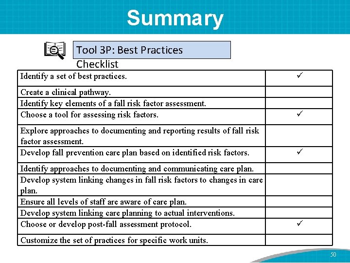 Summary Tool 3 P: Best Practices Checklist Identify a set of best practices. Create