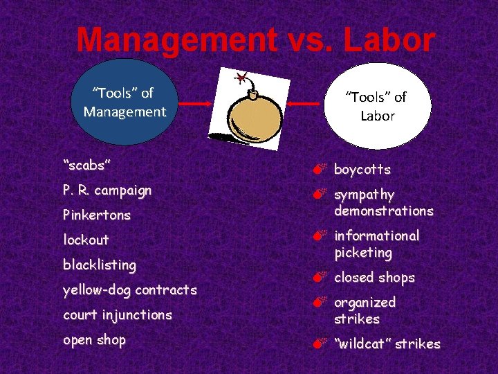 Management vs. Labor “Tools” of Management “Tools” of Labor “scabs” M boycotts P. R.