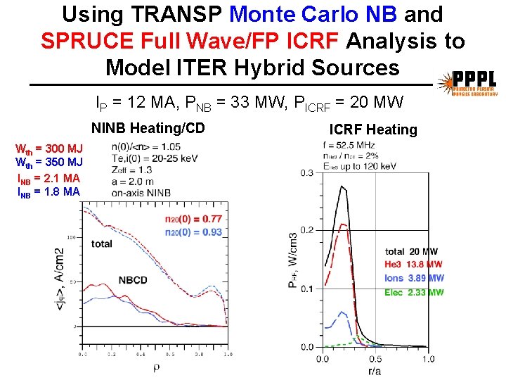 Using TRANSP Monte Carlo NB and SPRUCE Full Wave/FP ICRF Analysis to Model ITER
