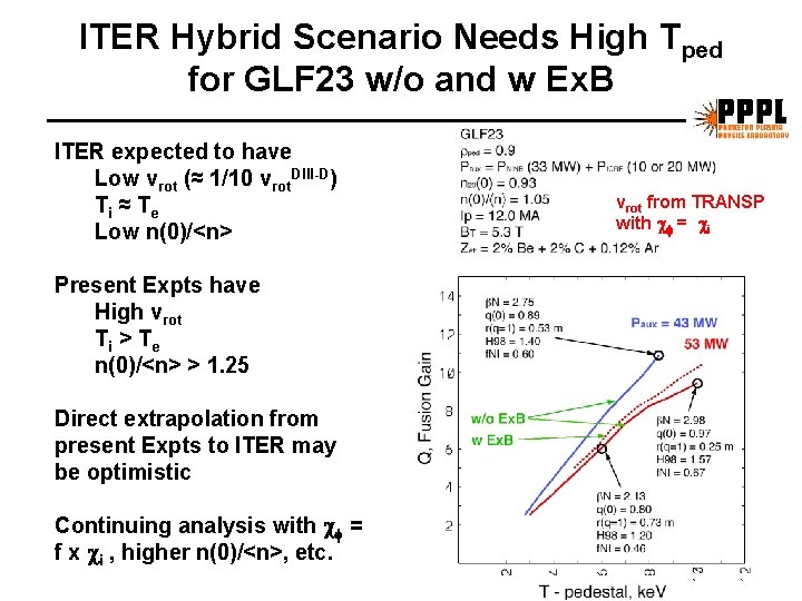 ITER Hybrid Scenario Needs High Tped for GLF 23 w/o and w Ex. B