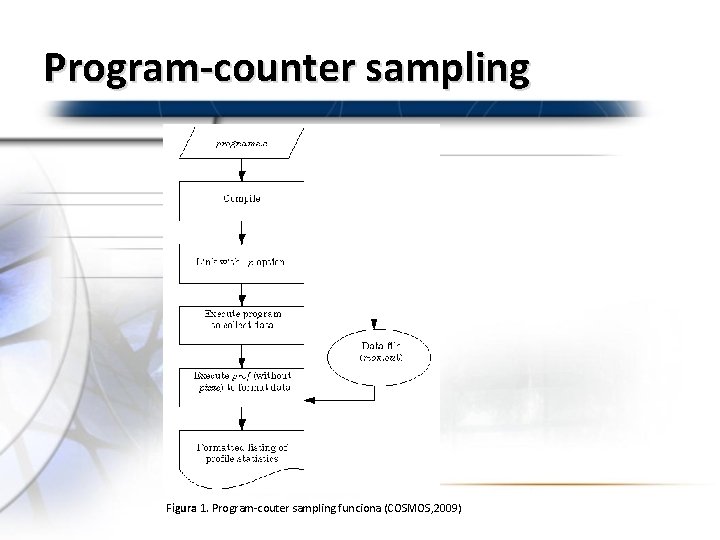 Program-counter sampling Figura 1. Program-couter sampling funciona (COSMOS, 2009) 