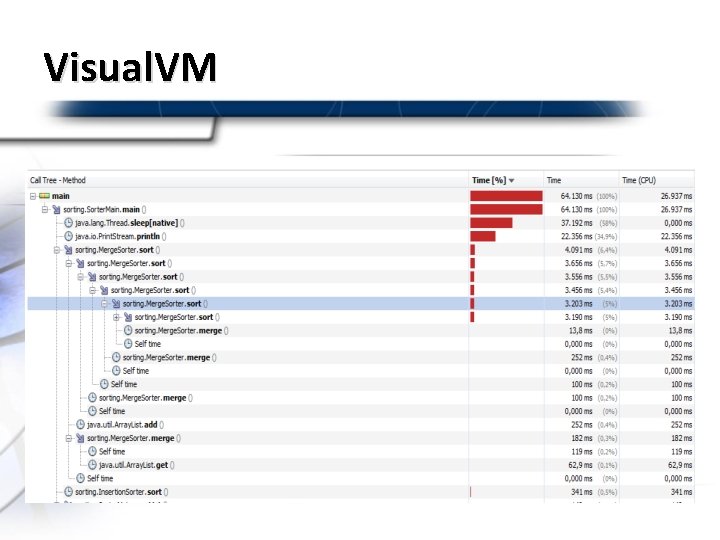 Visual. VM 