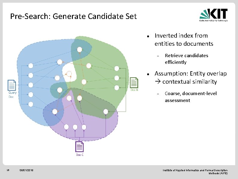 Pre-Search: Generate Candidate Set Inverted index from entities to documents Assumption: Entity overlap contextual