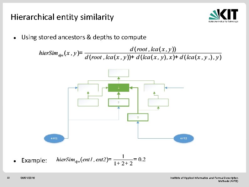 Hierarchical entity similarity 15 Using stored ancestors & depths to compute Example: 06/01/2016 Institute