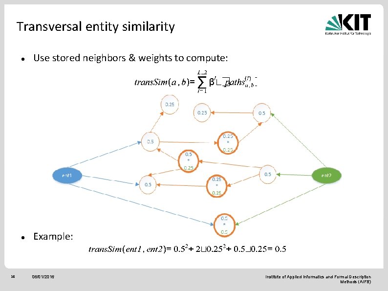 Transversal entity similarity 16 Use stored neighbors & weights to compute: Example: 06/01/2016 Institute