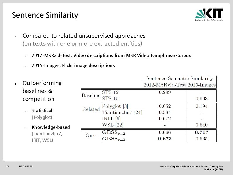 Sentence Similarity • Ø Compared to related unsupervised approaches (on texts with one or