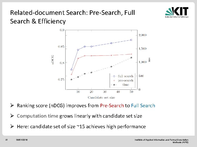 Related-document Search: Pre-Search, Full Search & Efficiency Ø Ranking score (n. DCG) improves from