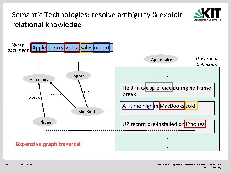 Semantic Technologies: resolve ambiguity & exploit relational knowledge Query document Apple breaks laptop sales