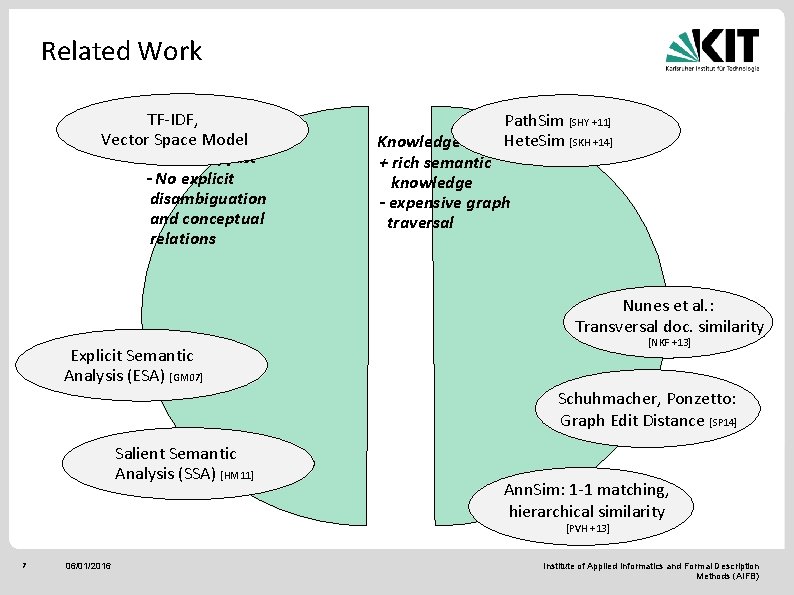 Related Work TF-IDF, Vector. Distributional: Space Model + scalable, fast - No explicit disambiguation