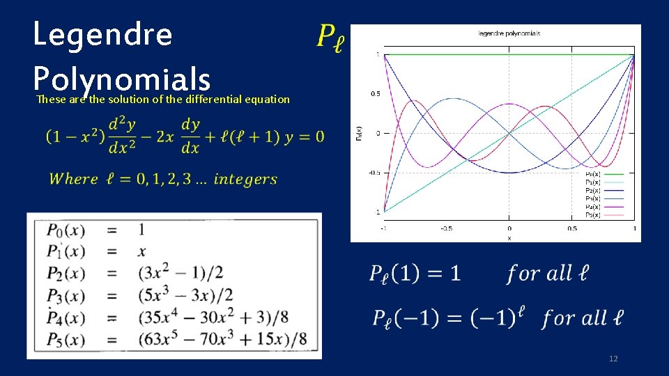 Legendre Polynomials These are the solution of the differential equation 12 Legendre Polynomials These are the solution of the differential equation 12