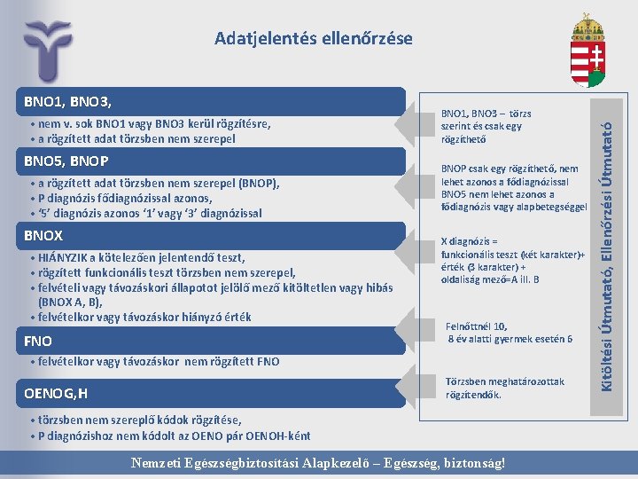 BNO 1, BNO 3, • nem v. sok BNO 1 vagy BNO 3 kerül