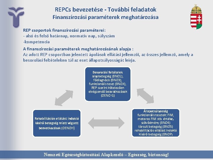 REPCs bevezetése - További feladatok Finanszírozási paraméterek meghatározása REP csoportok finanszírozási paraméterei: - alsó